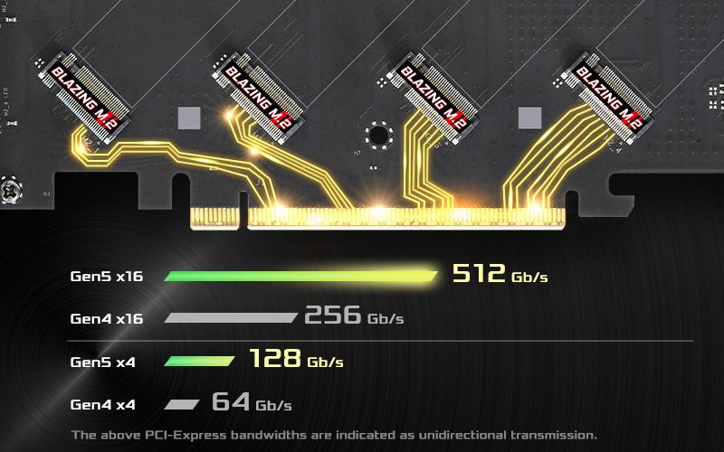Upgrade your PCIe5.0 M.2 Cooling Solution!
